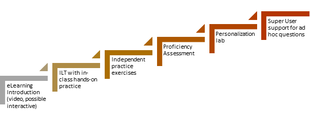 Diagram 2, SmartArt diagram